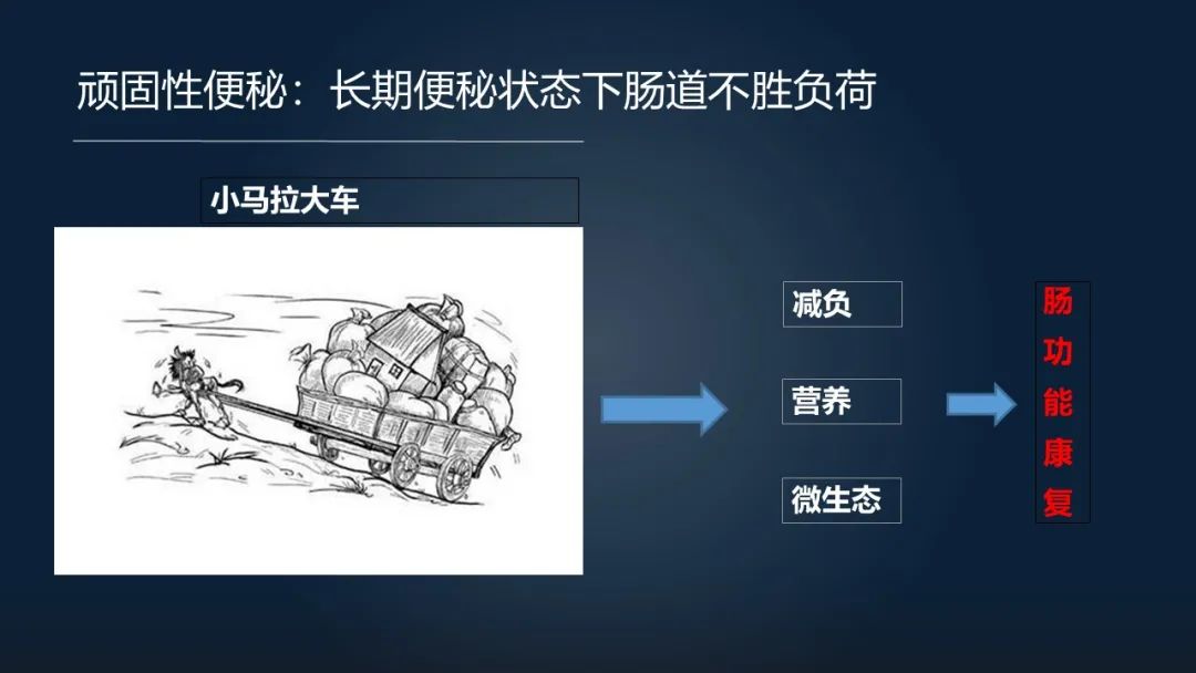 一招调理肠道改善便秘,肠道水疗治便秘有效吗