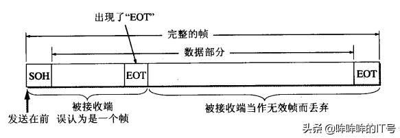 ppp协议的两个子协议,ppp协议提高利用率