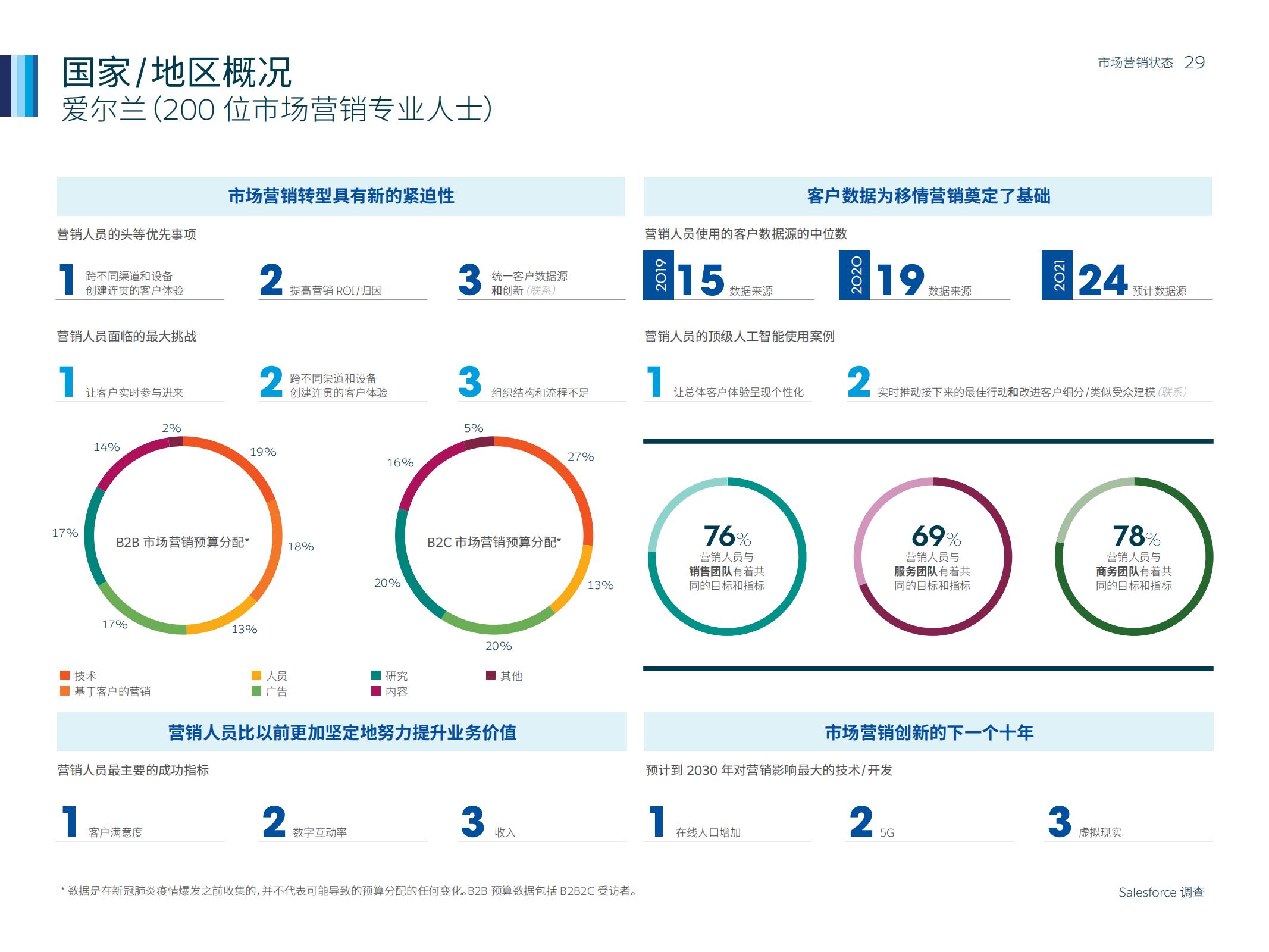 市场营销人数,如何通过市场洞察来做好营销