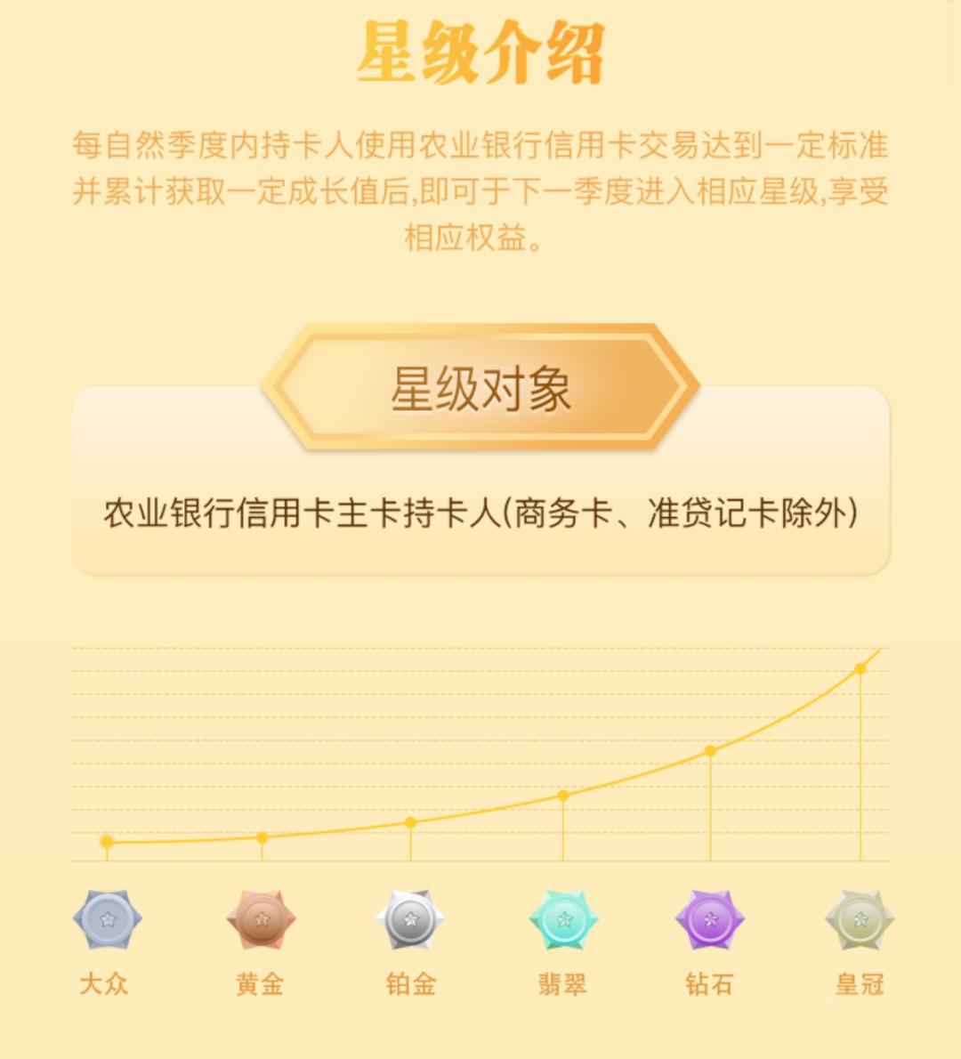 农行信用卡短信申请提额方法,农行信用卡提额短信怎么发