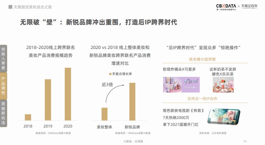 2022年美妆市场新趋势,美妆行业研究现状及成果展示