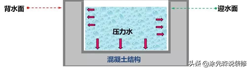 阳台墙面渗水怎么装修好看,阳台装修好有冷凝水怎么办