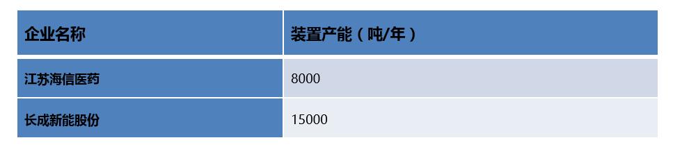 老杨看市场：*酮丙**和他的下游
