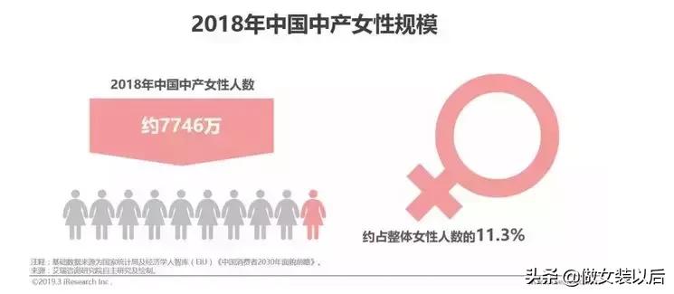 现在开女装店还能赚钱吗,开女装店新手怎么入手