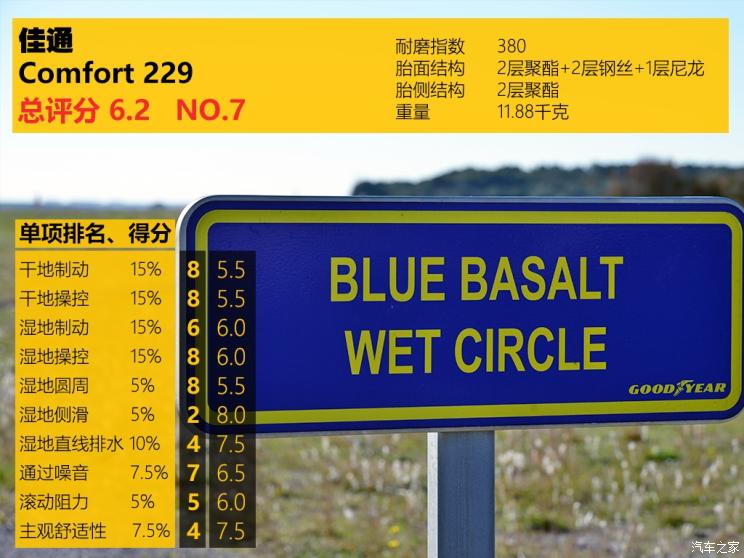 国产汽车轮胎对比测试车,好车必须配好轮胎吗