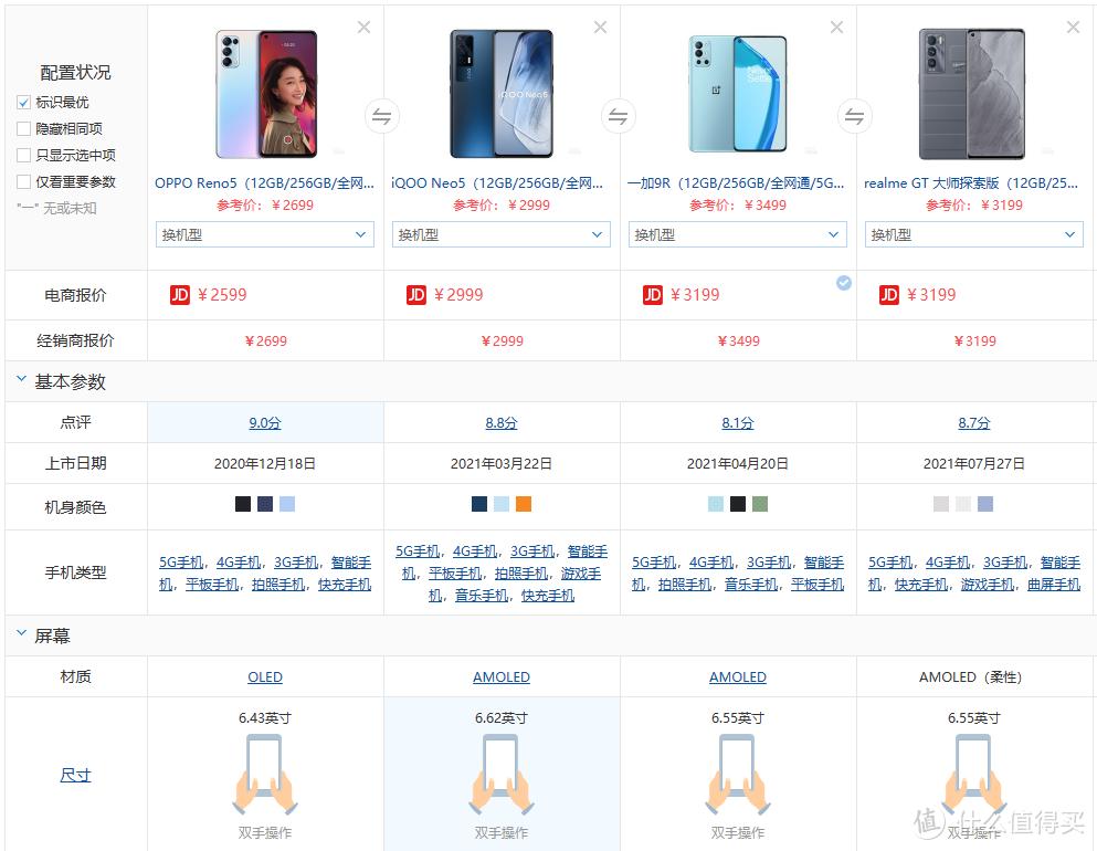 realme真我gt2大师探索版屏幕评测,realme真我gt大师探索版屏幕参数