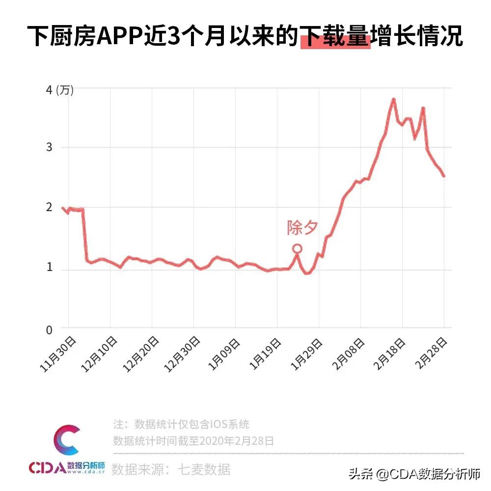 宅家厨艺大爆发,疫情宅家厨艺秀视频