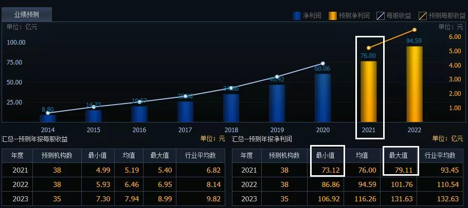 股票估值准确计算公式视频,股票估值计算工具app