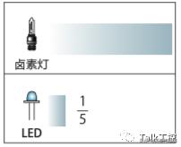 led照明控制系统算法,新型光源led照明技术