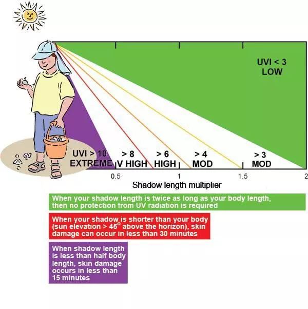 老外喜欢晒太阳不怕老吗,老外喜欢晒黑自己