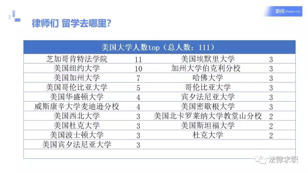 红圈所裁员代表什么,哪所红圈所裁员