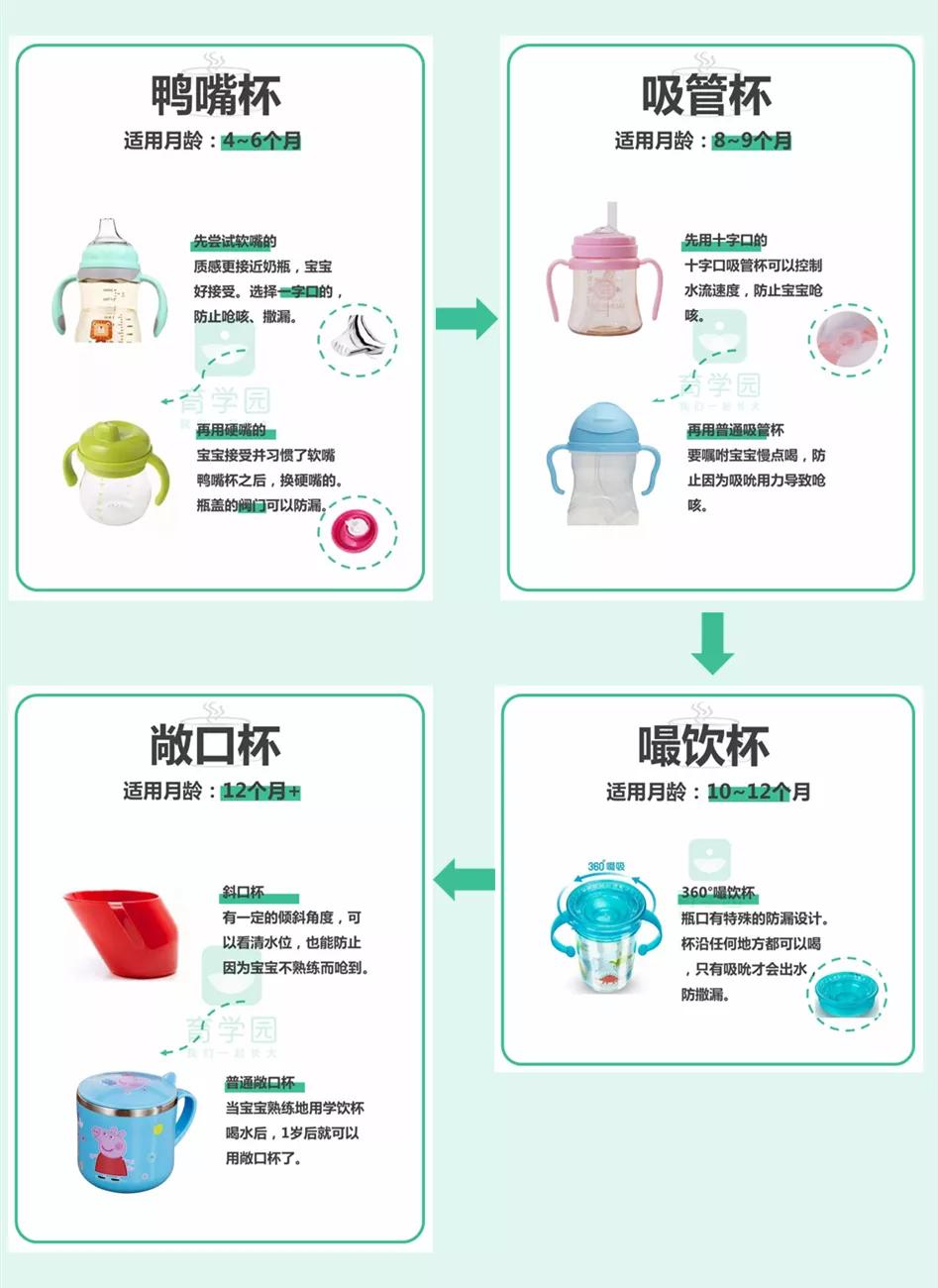 孩子正处在生长发育的阶段,1到3岁宝宝生长发育要注重什么