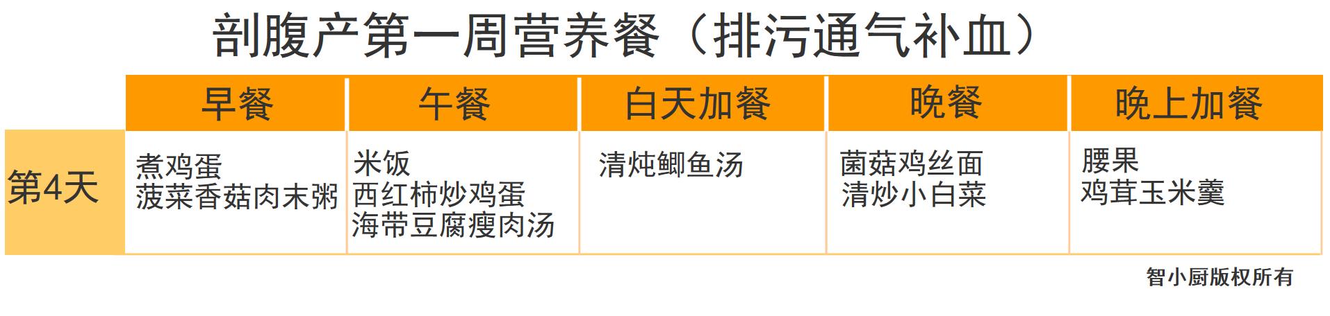 剖腹产42天月子餐清单,剖腹产月子餐42天食谱表格