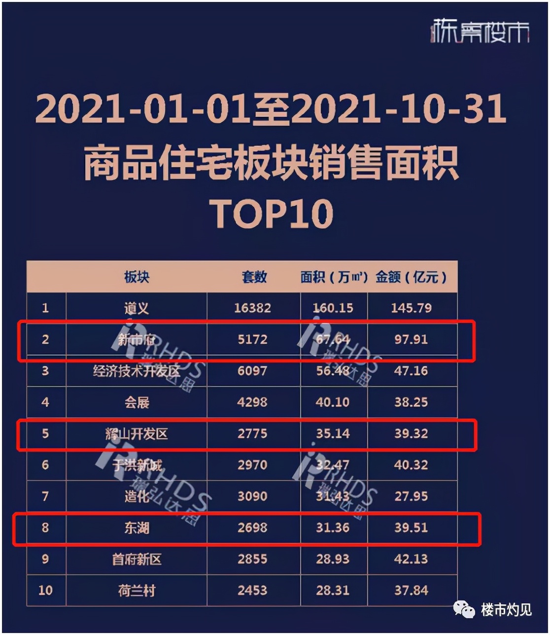 新房二手房房价降温严峻,沈阳新市府近几年房价走势