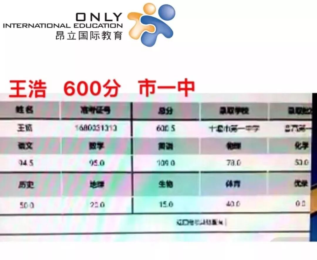 昂立提分,昂立教育和昂立智立方