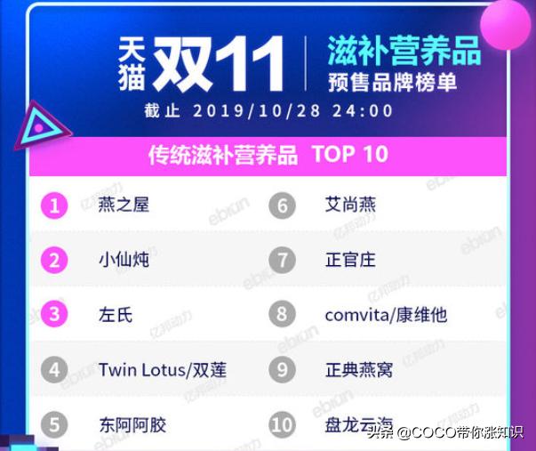 天猫双11类目排行榜2020,2021天猫双11各类目排行榜