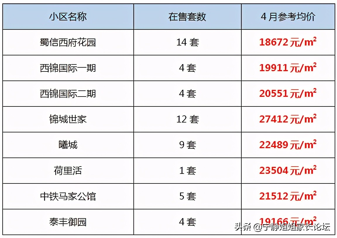 金牛区行知小学对口中学,金牛区泉水路小学对口初中