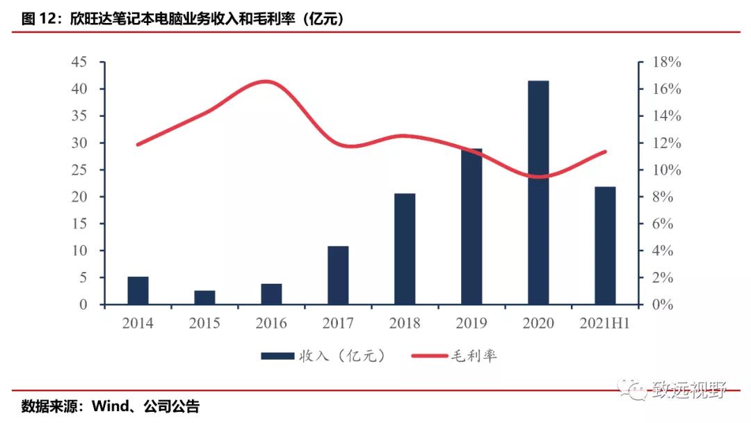 欣旺达资金,欣旺达和宁德时代哪个好