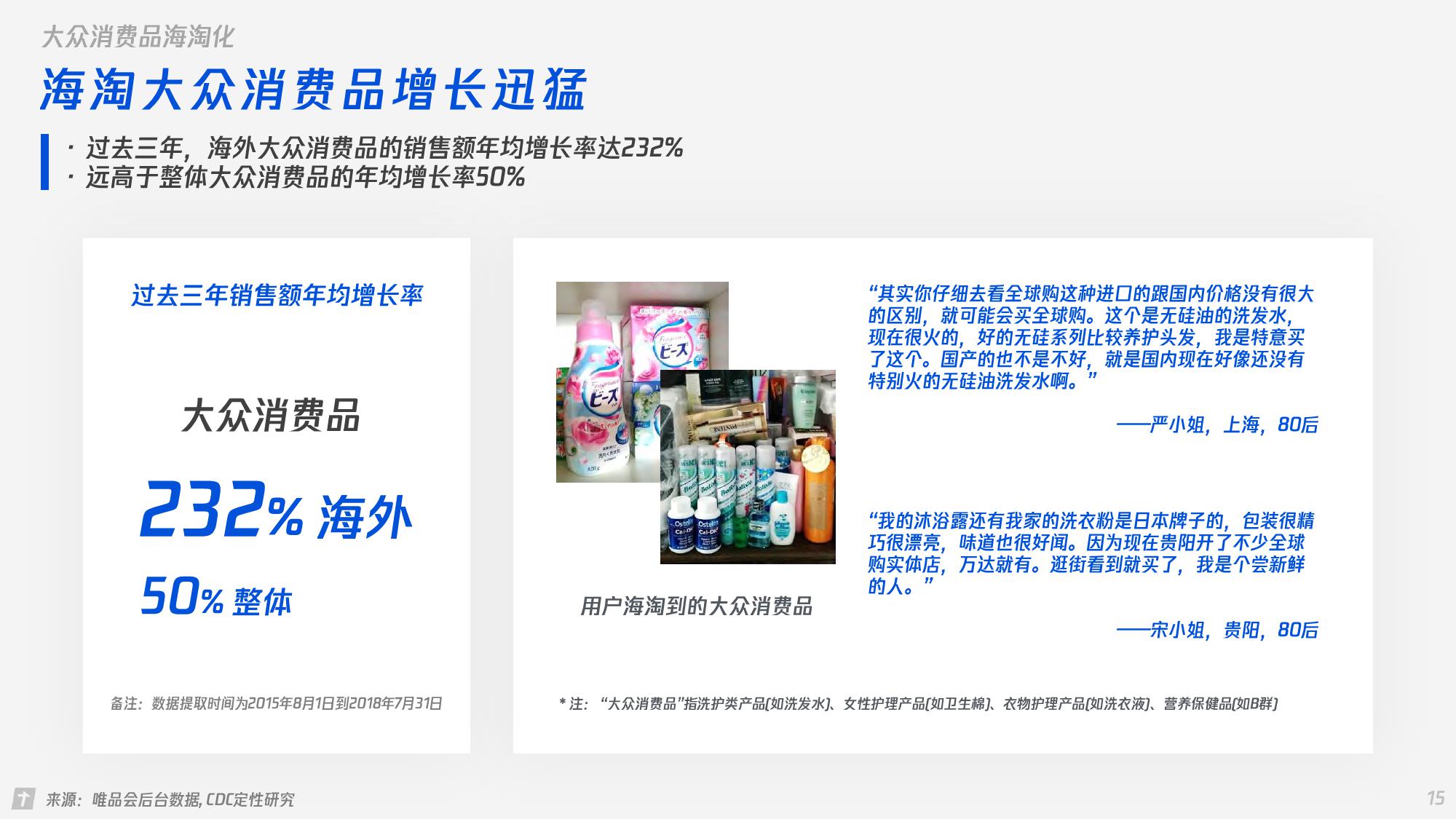 女性服装跨境电商趋势研究,时尚女装研究