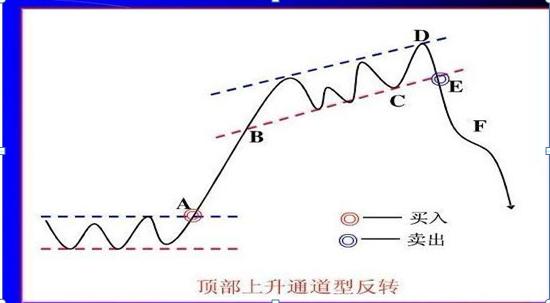 单根k线涨幅大于5%选股公式,15分钟k线最绝的战法选股公式