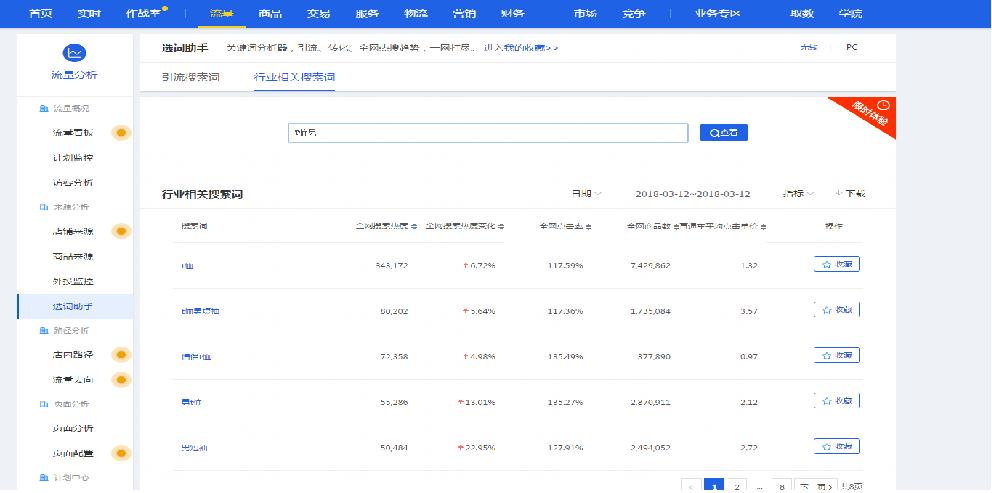 淘宝黄金标题引流技巧,淘宝标题找词有哪五种方式