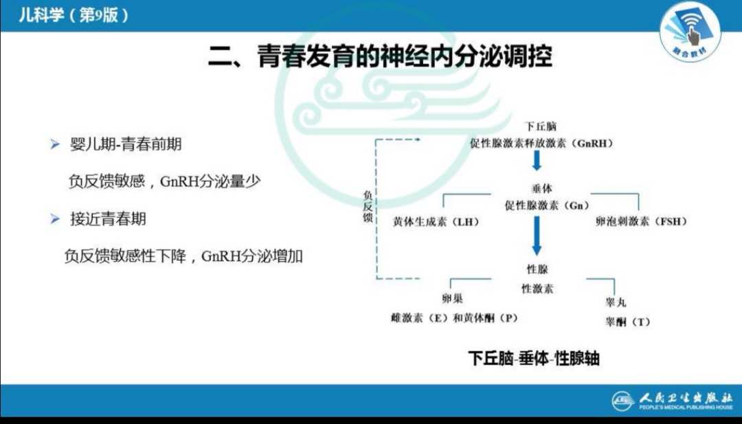 儿童早熟诊断治疗,怀疑儿童早熟怎么治疗