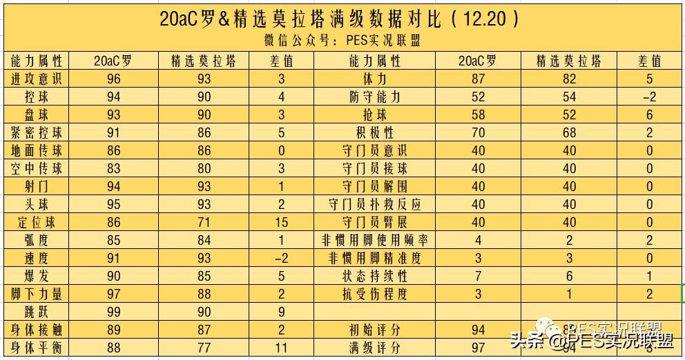 实况足球2021马竞精选值不值得换,实况足球马竞精选埃尔莫索