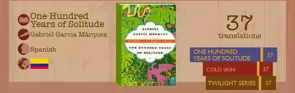 世界经典文学作品排行榜,世界上翻译的最多的书籍