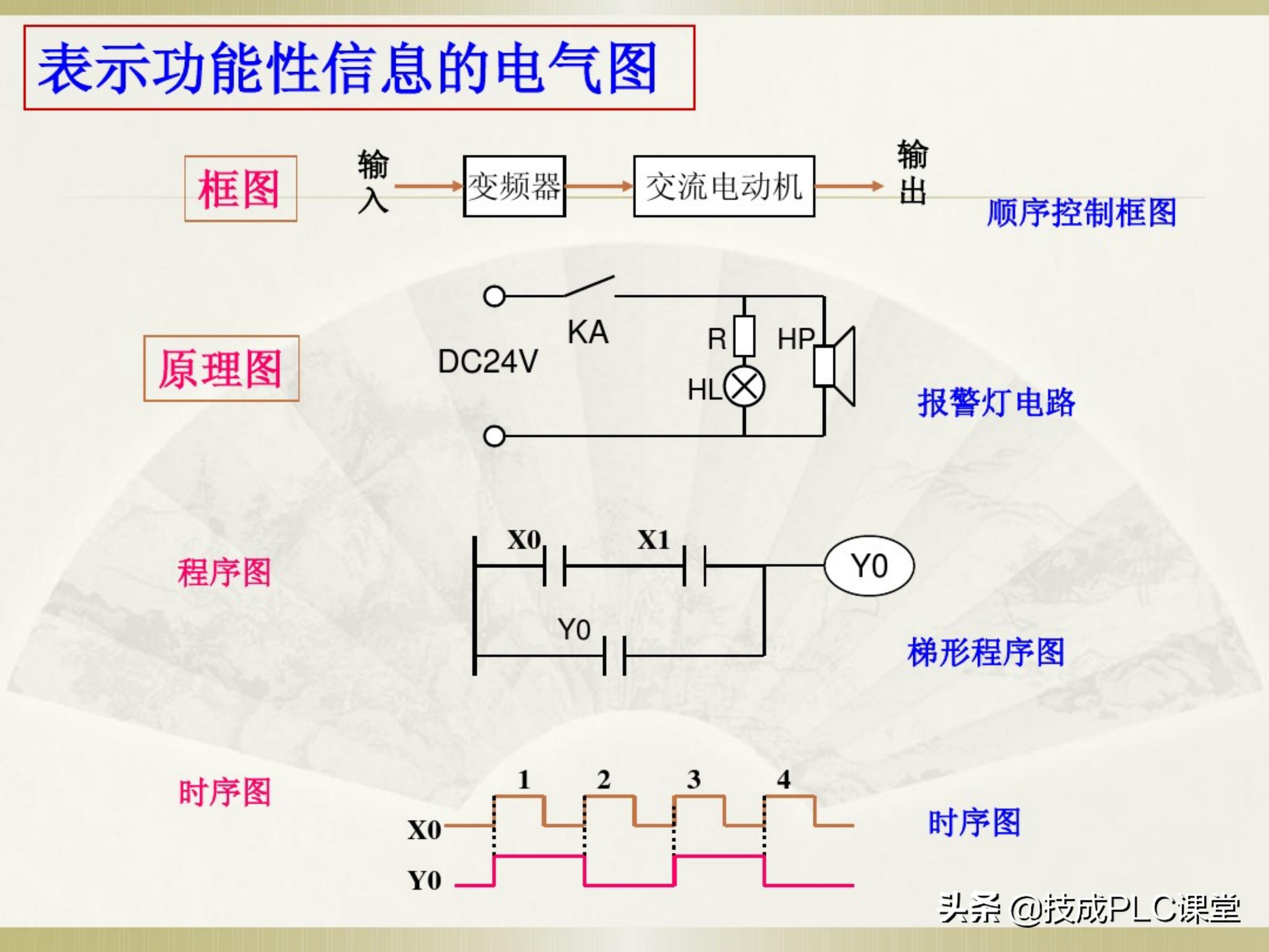 一学就会系列图解,一学就会的电工识图