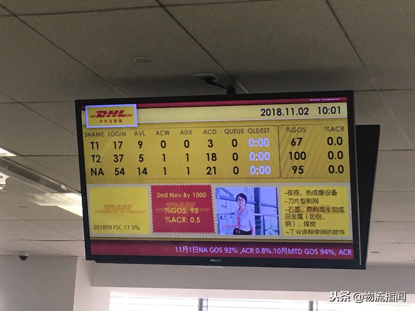 中外运敦豪总资产,中外运敦豪管理模式