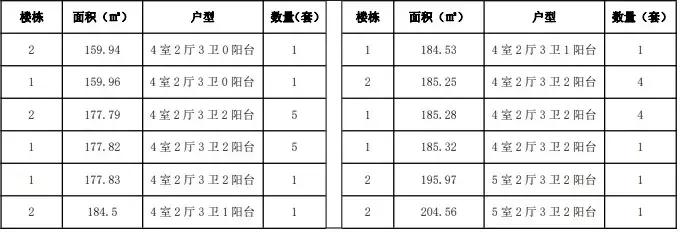 楼市热点大平层,楼市迎来小阳春房价上行