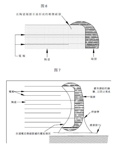 手工焊造成贴片电阻断裂,贴片电容炸裂的原因和处理方法