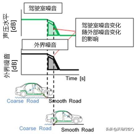 次世代马自达3昂克赛拉拆解视频,马自达3昂克赛拉隔音测试