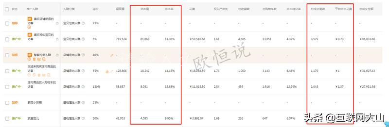 如何快速获取手淘首页流量,如何提升淘宝手淘首页流量
