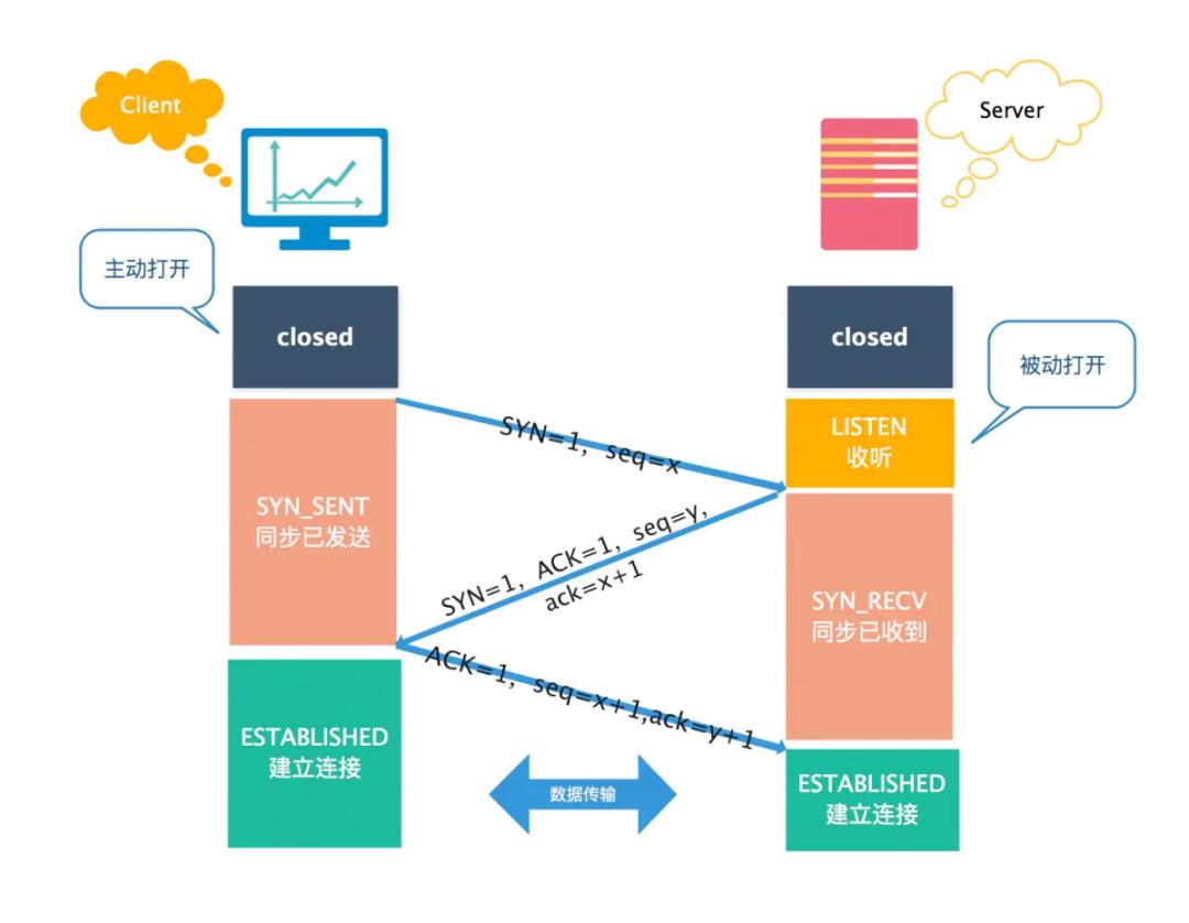 tcp怎么解决乱序的问题,tcpip常见面试题