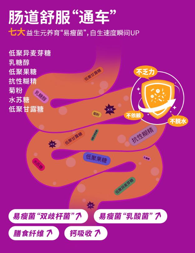 酵素真的能减肥吗,酵素真的能减肥