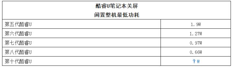 移动端哪一代处理器提升大,功耗最低的移动处理器排行榜