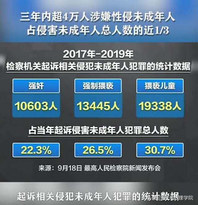 中国儿童性侵案件有多少,现有多少儿童遭遇性侵事件