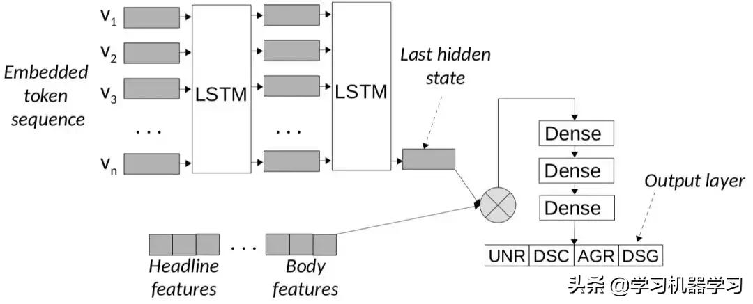 虚假新闻论文,关于虚假新闻的论文