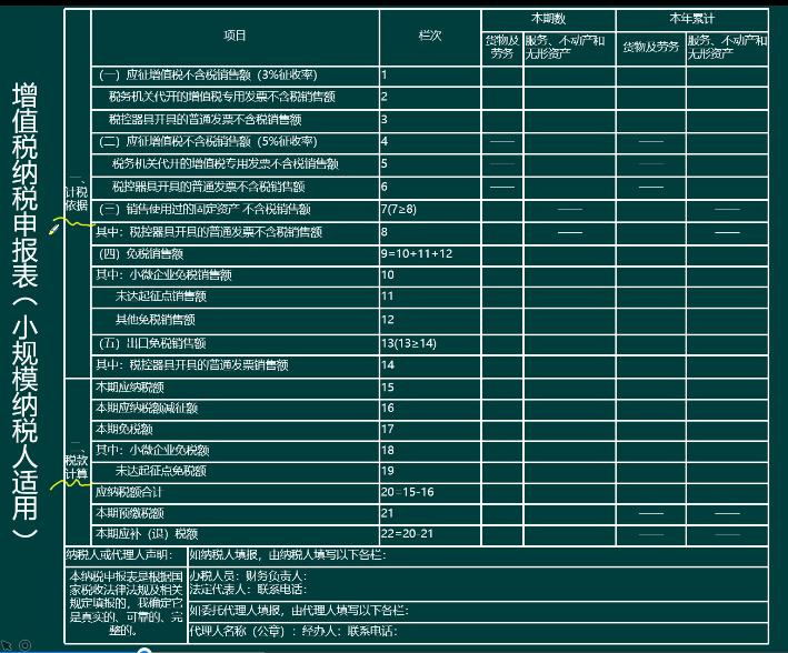 湖北小规模纳税人增值税申报流程,小规模增值税附加税申报教程