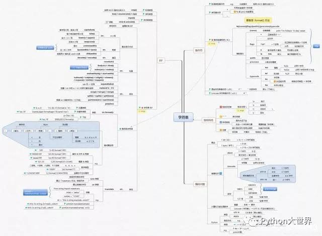 50个python新手入门项目,70个python练手项目加思维导图