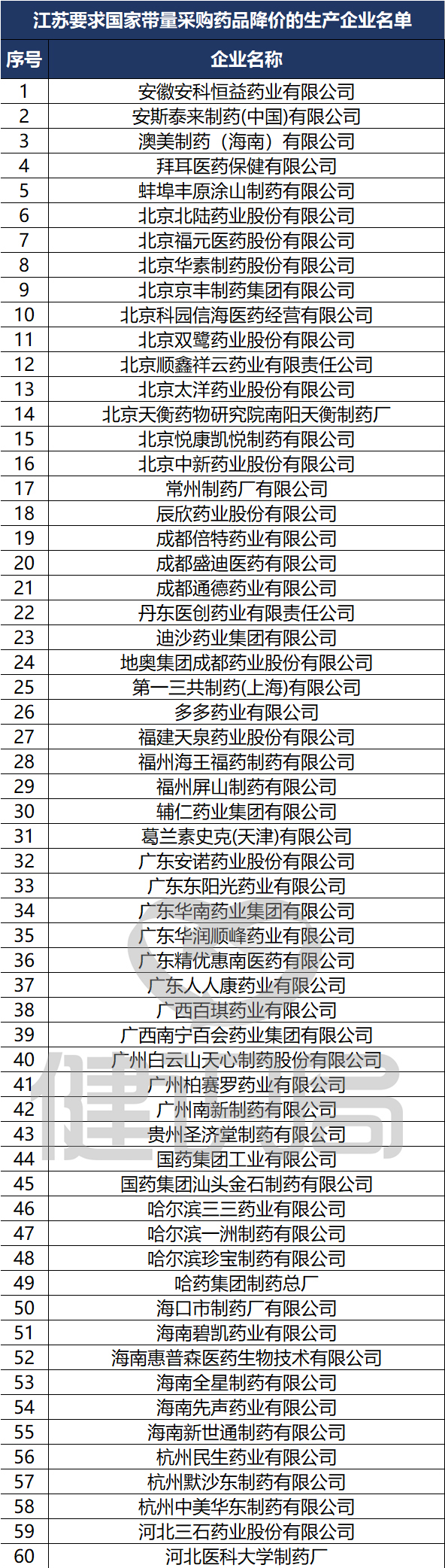 仿制药带量采购政策,188种药品退出