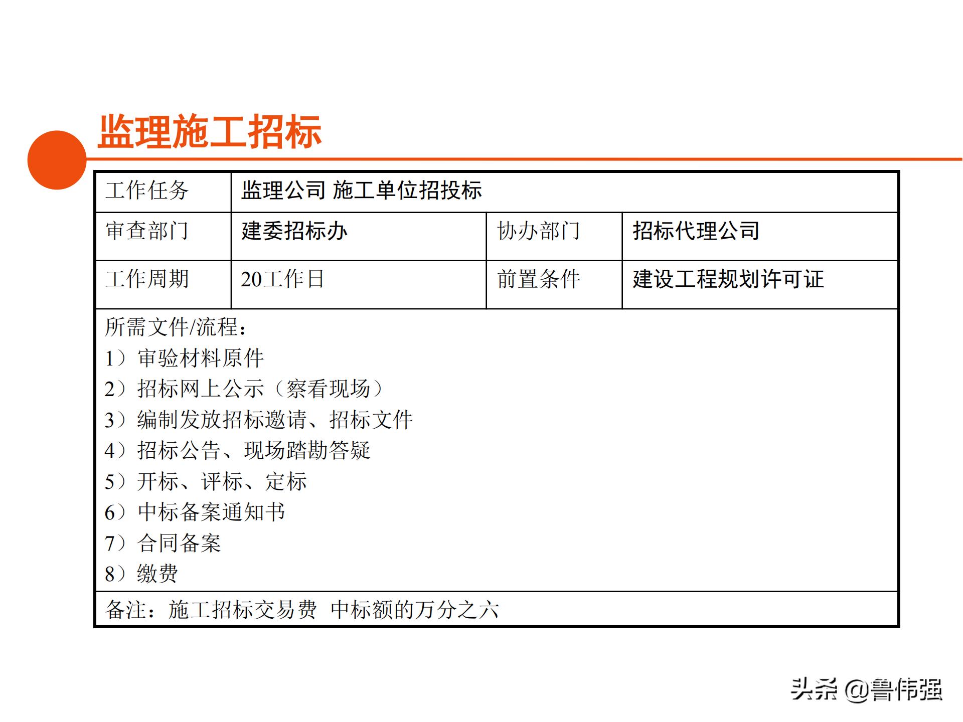 苏州项目报批报建工作流程,报批报建工作流程