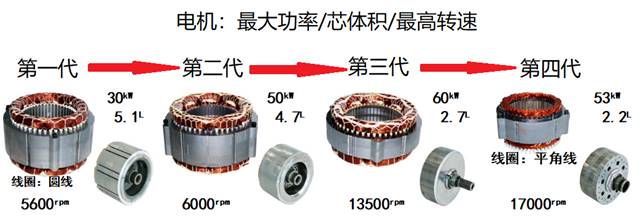 新款卡罗拉混动性价比最高,北美卡罗拉动力系统
