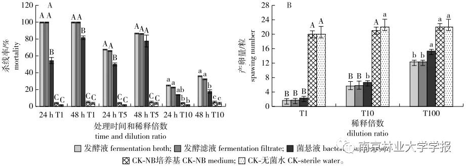 芽孢杆菌鉴定及菌株功能研究,蜡样芽孢杆菌标准菌株验证