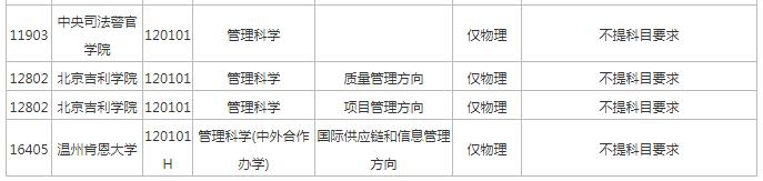 管理科学与工程专业好吗,管理科学与工程类专业好吗
