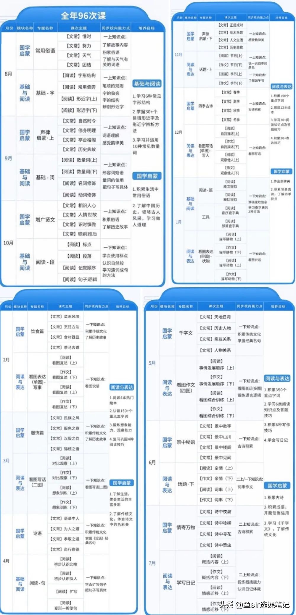 清北网校和学而思哪个大语文更好,学而思和火花数学哪个好