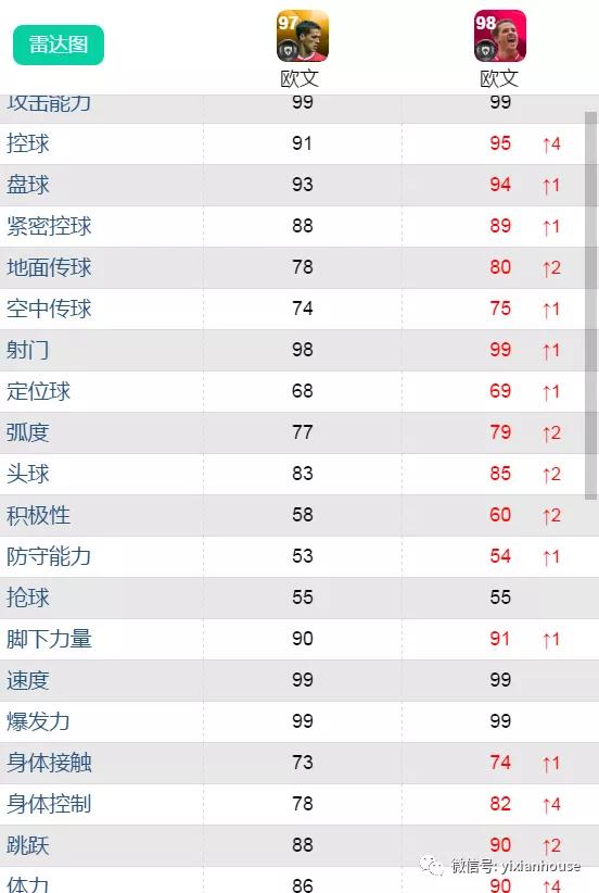 鍗$墝vs鍗$墖,鍗$墝pk鍗$墖