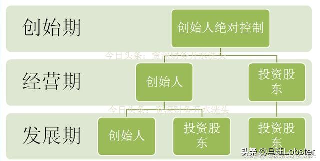 如何看企业股权结构,公司最佳股权结构