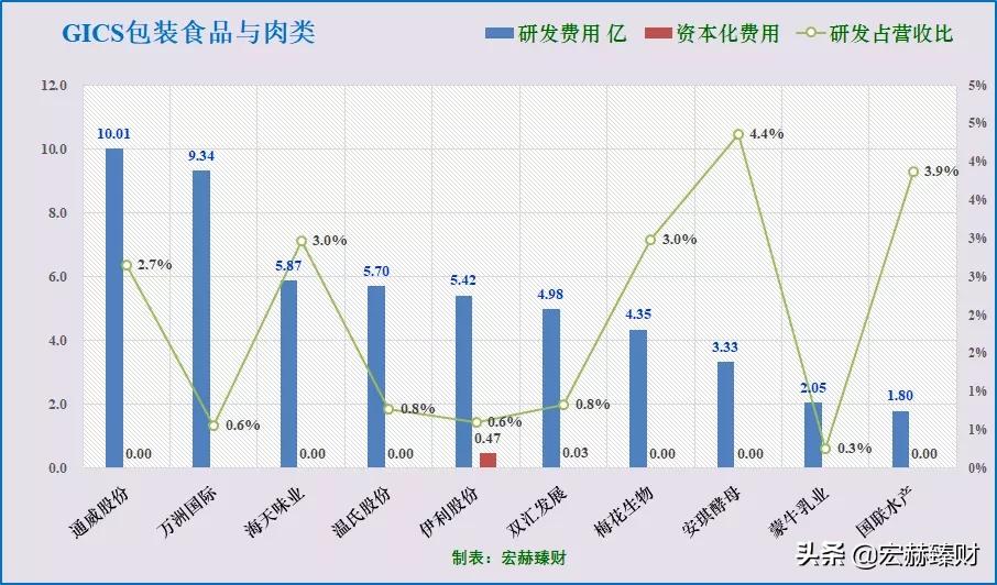「护城河评级」中粮家佳康（定制版）